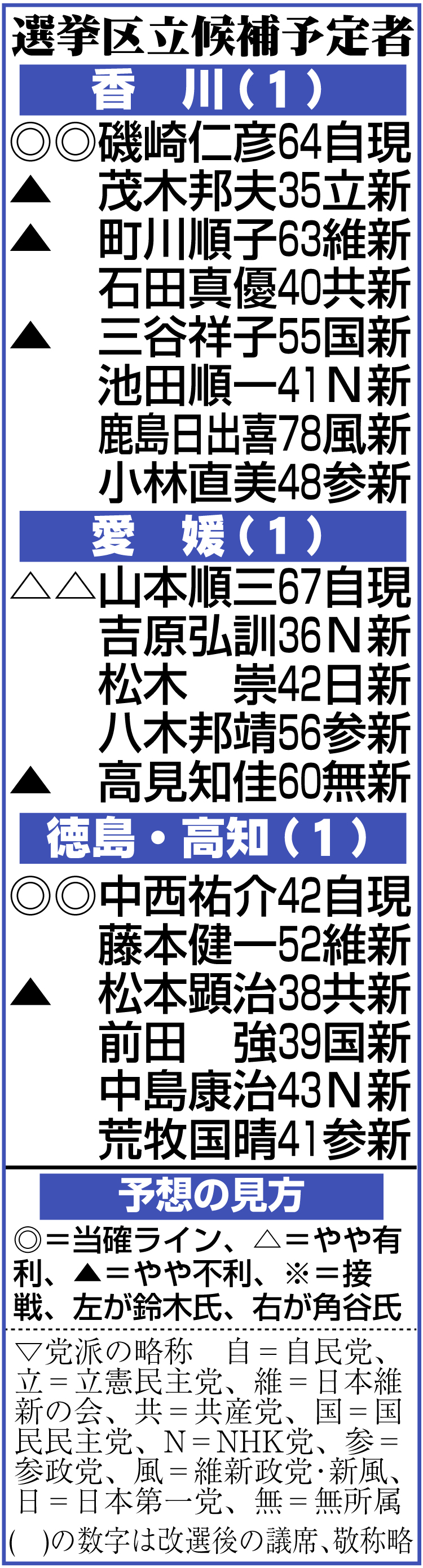 【イラスト】四国地方の選挙区