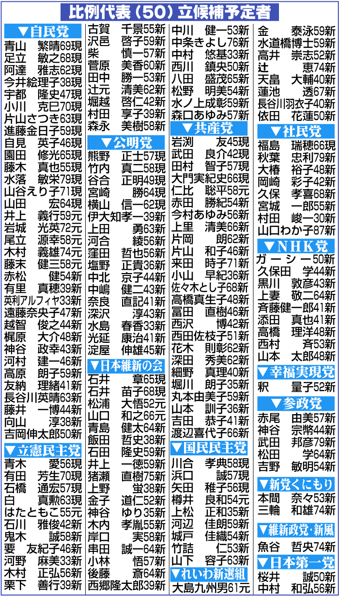 【イラスト】比例代表