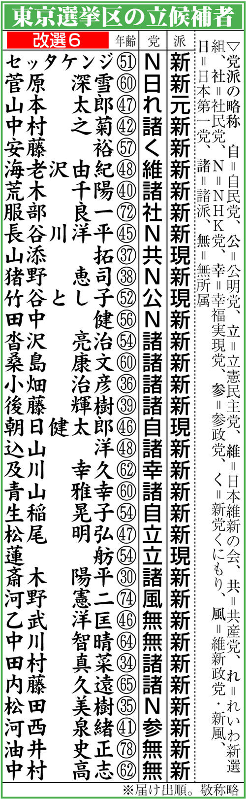 参院選 東京 安倍晋三元首相へ黙とう30秒 全員喪章つけ 弔い合戦 生稲晃子氏最後の訴え 社会写真ニュース 日刊スポーツ