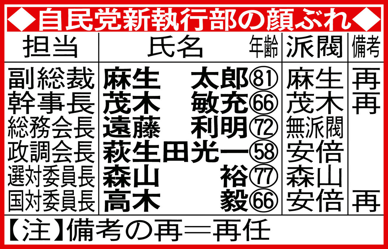自民党新執行部の顔ぶれ