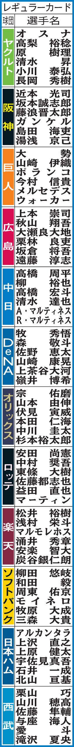 プロ野球チップス・レギュラーカード