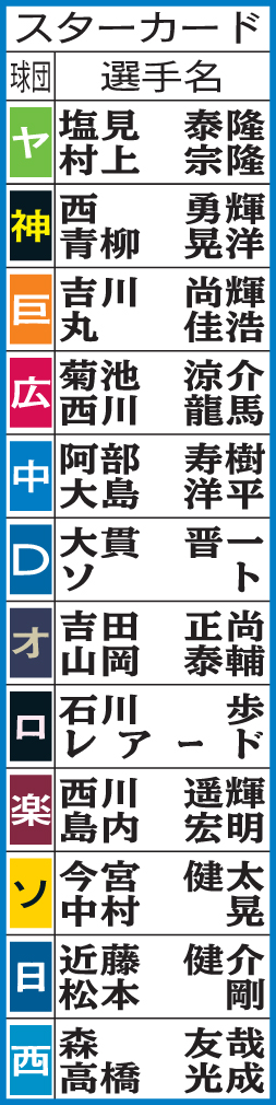 プロ野球チップス・スターカード