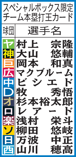 スペシャルボックス限定　チーム本塁打王カード