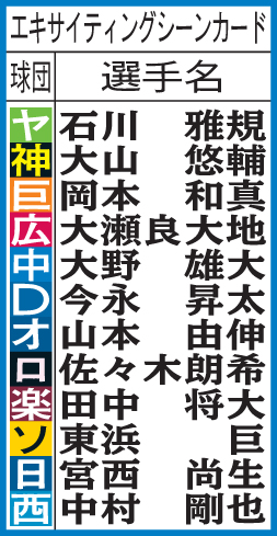 プロ野球チップス・エキサイティングシーンカード