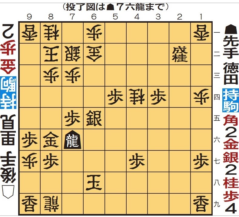 投了図以下、後手は攻め駒不足の上、先手玉の守りが厳しく寄せ切るのは難しい。先手からは▲7九金△9九龍▲7四桂△同歩▲5五角で、王手龍取りの順があり、後手の投了もやむを得ない。 