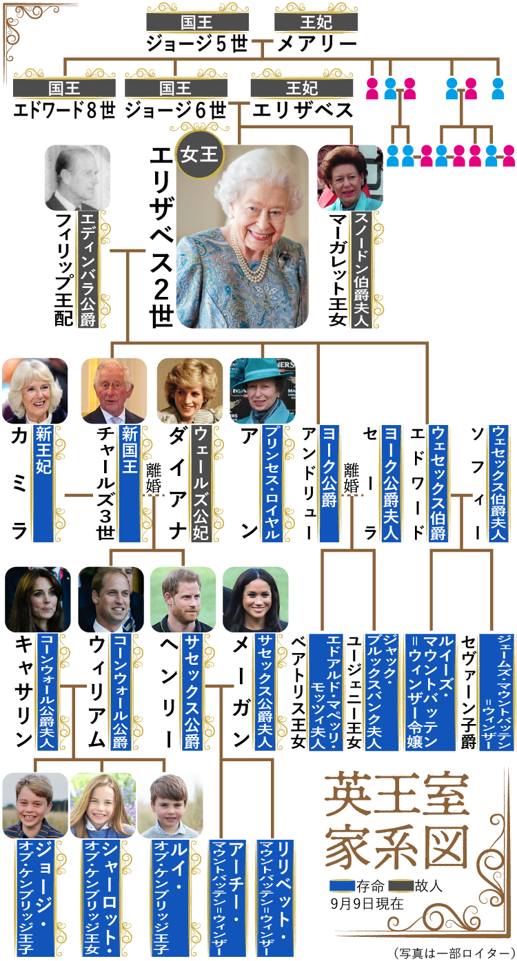 【イラスト】英王室家系図