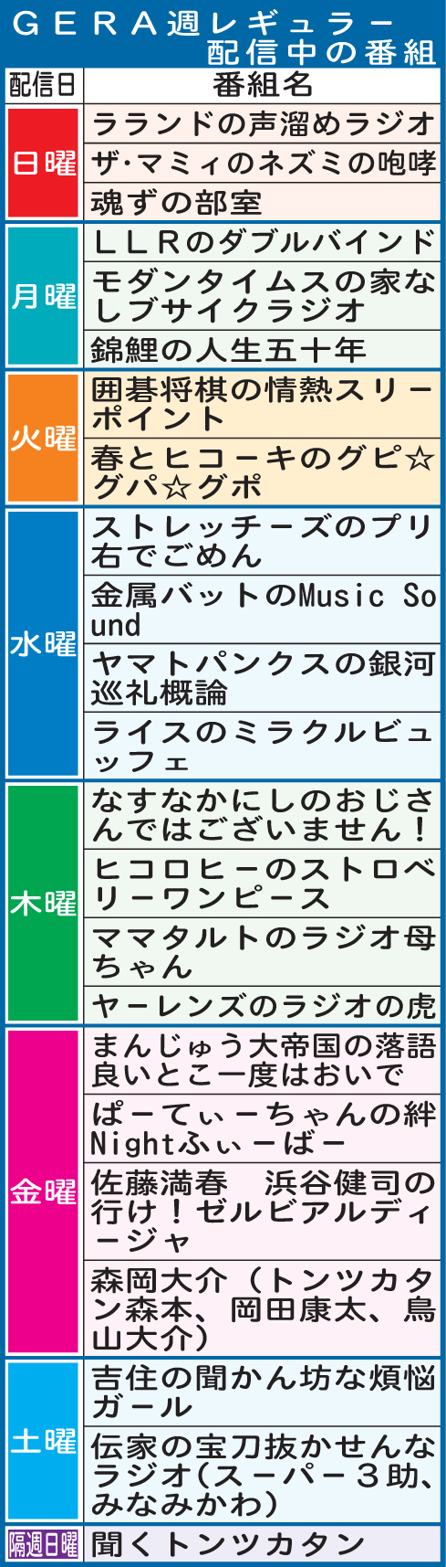 GERAでレギュラー配信中の番組