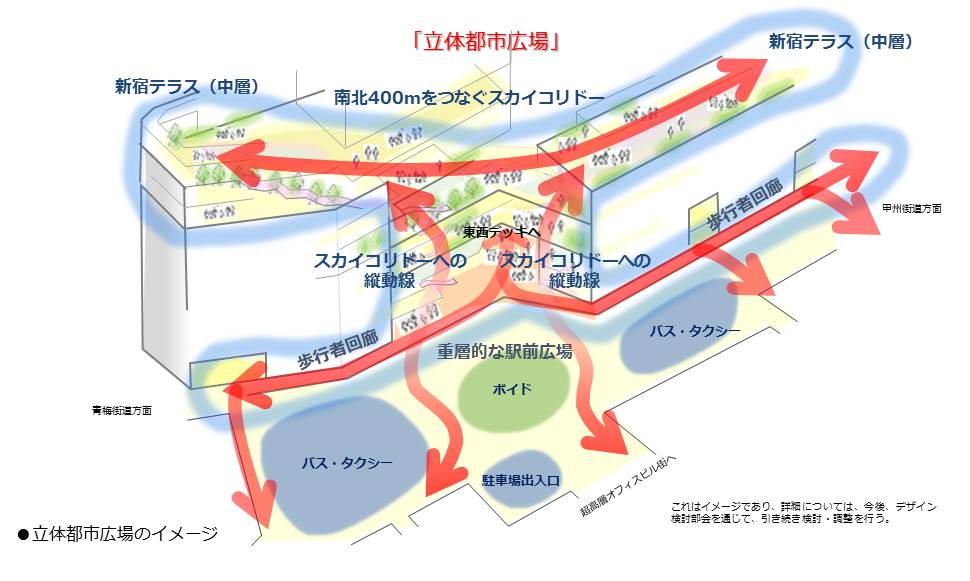 「新宿グランドターミナル・デザインポリシー2021」の立体都市広場のイメージ（新宿区提供）