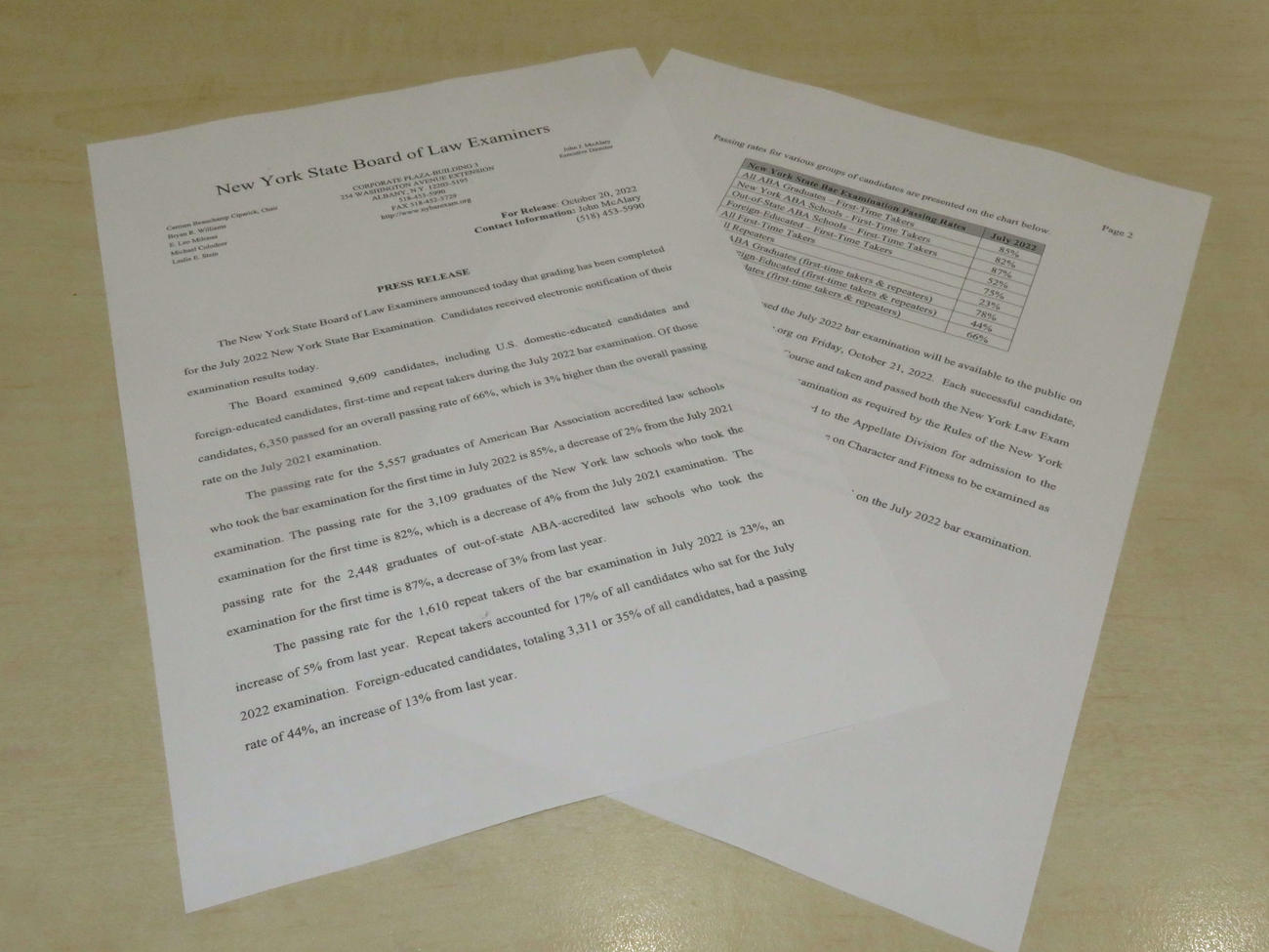 米ニューヨーク州司法試験委員会が20日に公表した資料。全体の合格率は66％