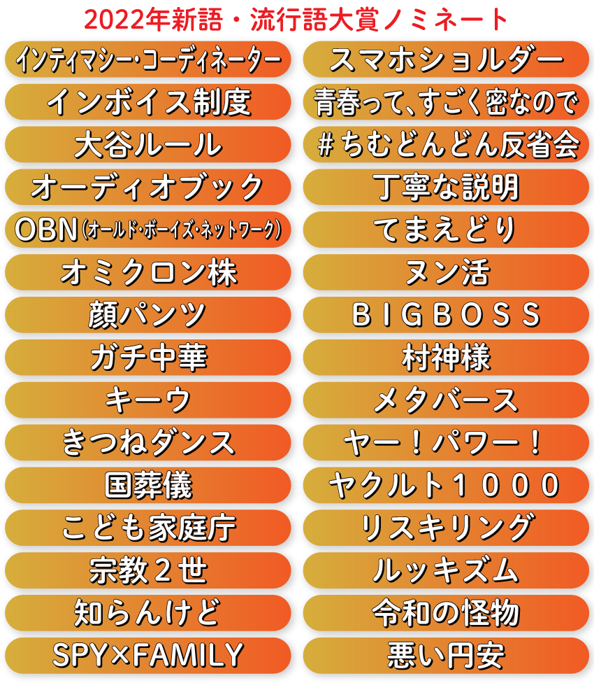 【イラスト】2022年新語・流行語大賞ノミネート