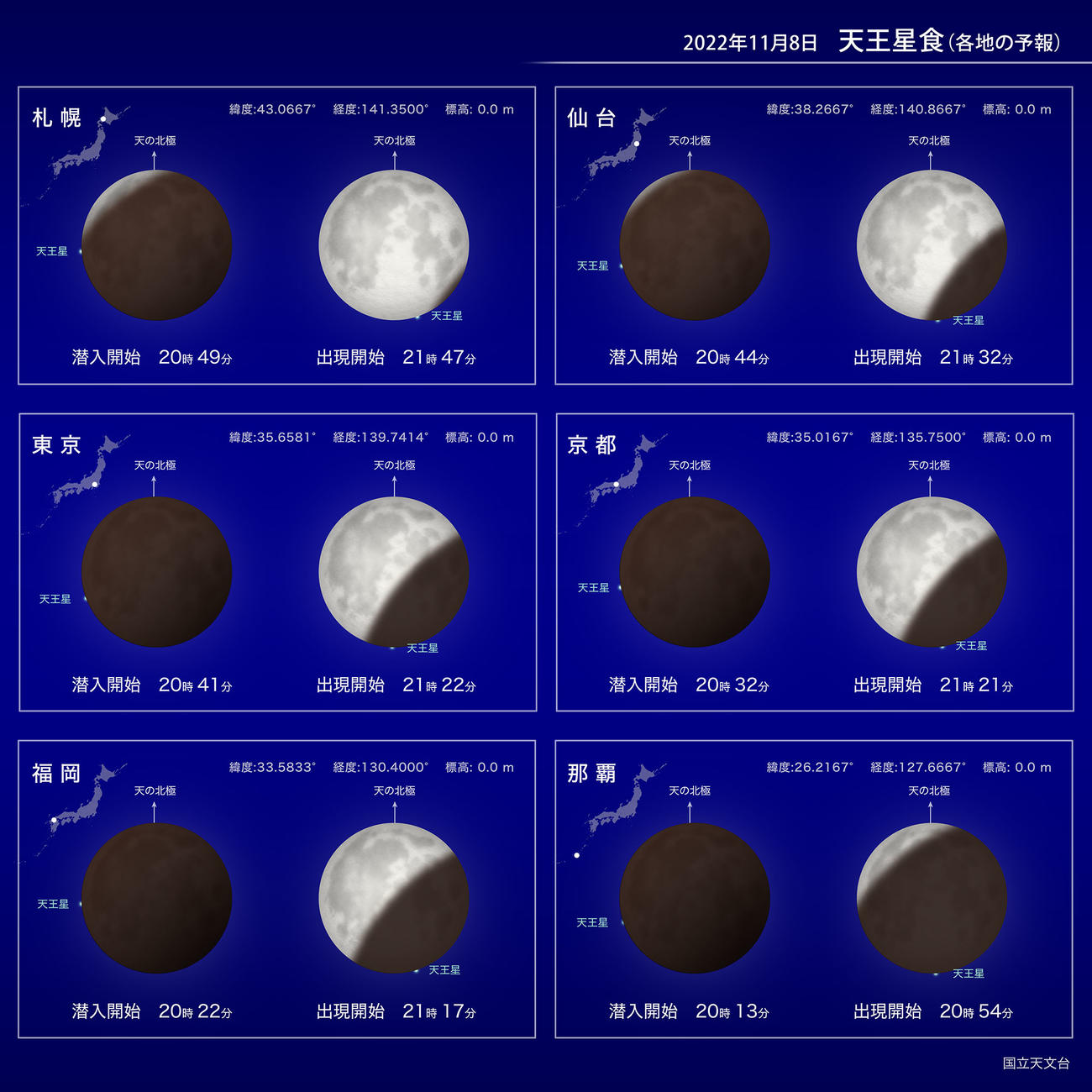 22年11月8日、天王星食、各地の予報（国立天文台提供）
