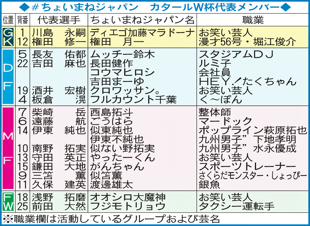 ＃ちょいまねジャパン　カタールW杯代表メンバー
