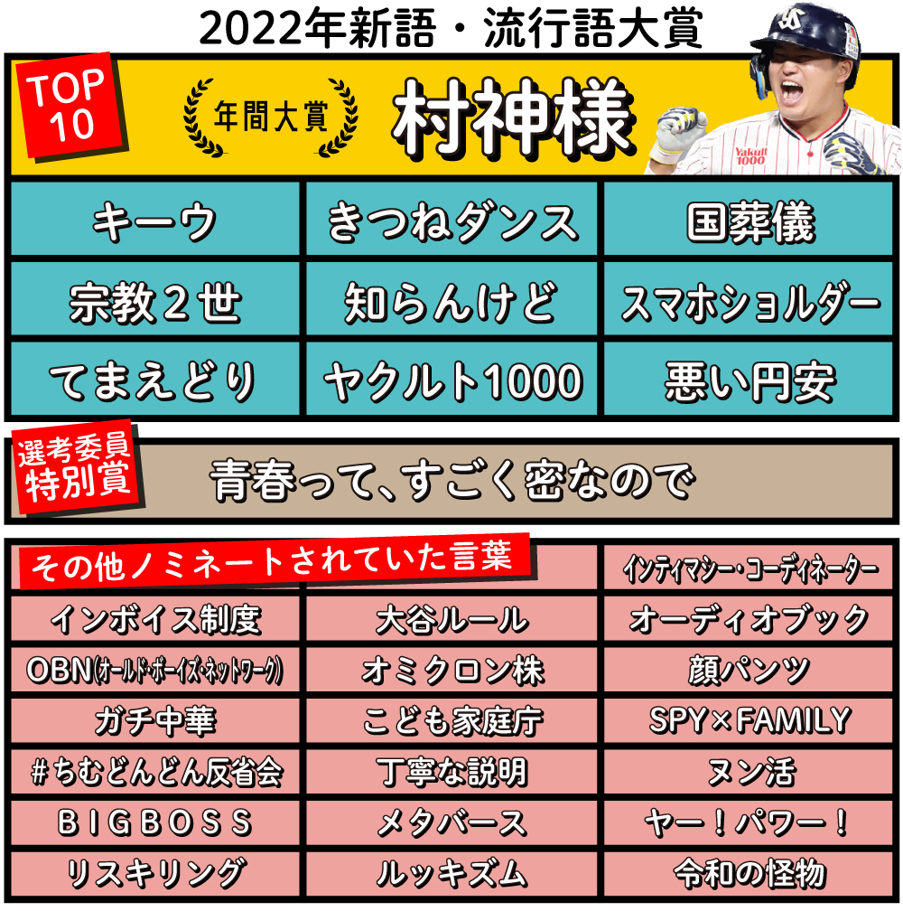 【イラスト】22年新語・流行語大賞