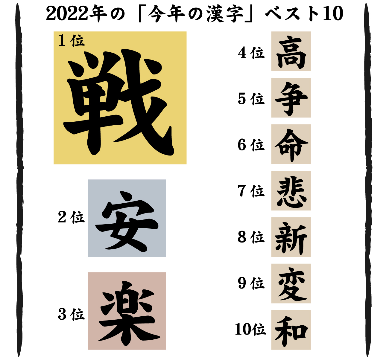 【イラスト】2022年の「今年の漢字」ベスト10