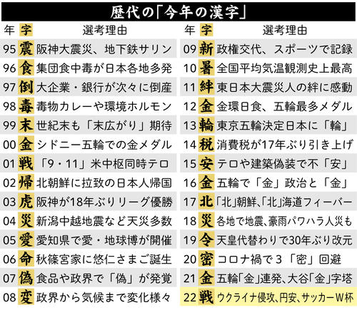 今年の漢字 囲碁の仲邑菫三段は 夢 女流棋聖戦挑戦権獲得 タイトル戦という夢舞台行けた 社会写真ニュース 日刊スポーツ