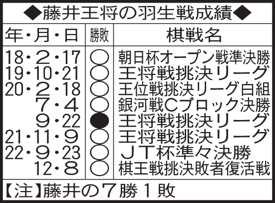 藤井王将の羽生戦成績