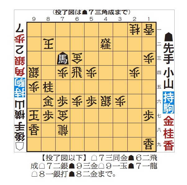 20230213小山怜央の棋譜