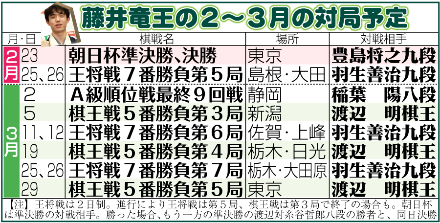 【イラスト】藤井竜王の2～3月の対局予定
