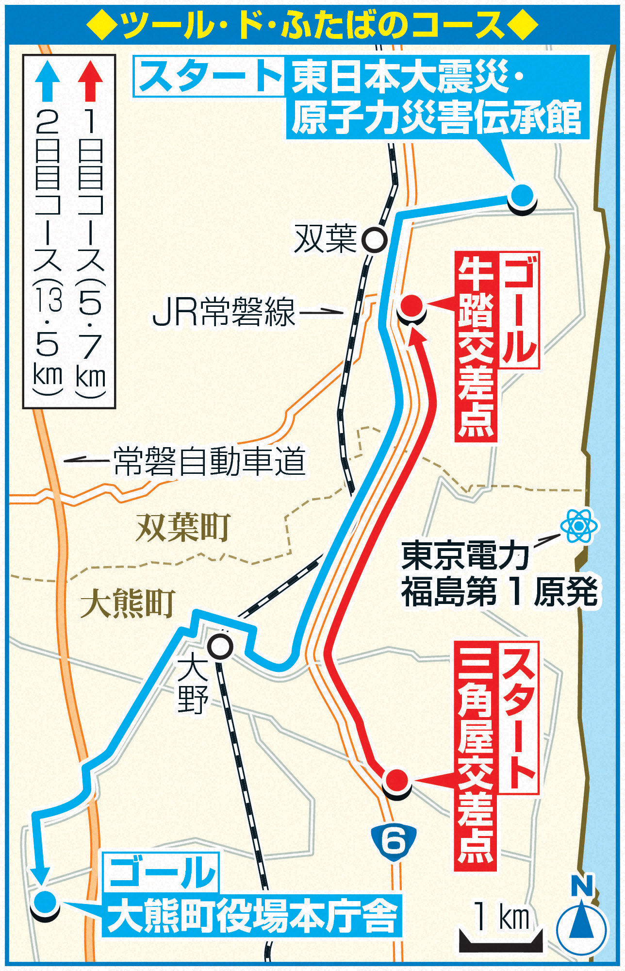ツール･ド･ふたばのコース