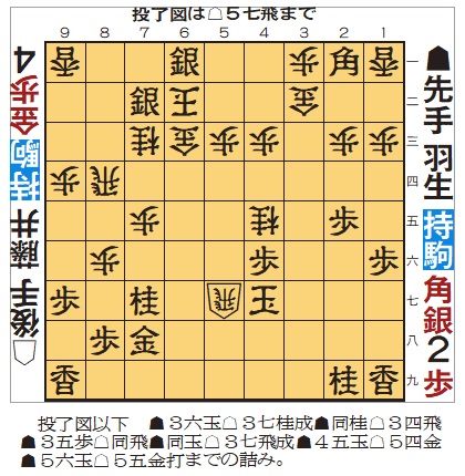 王将戦第6局の投了図