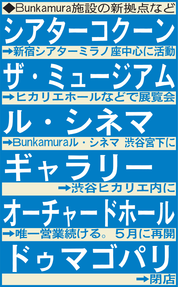 Bunkamura施設の新拠点など