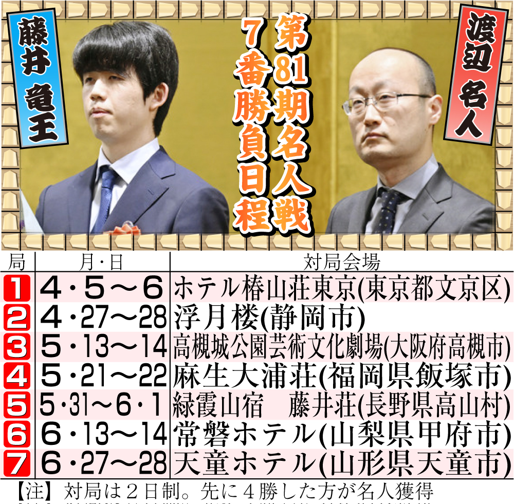 【イラスト】第81期名人戦7番勝負日程