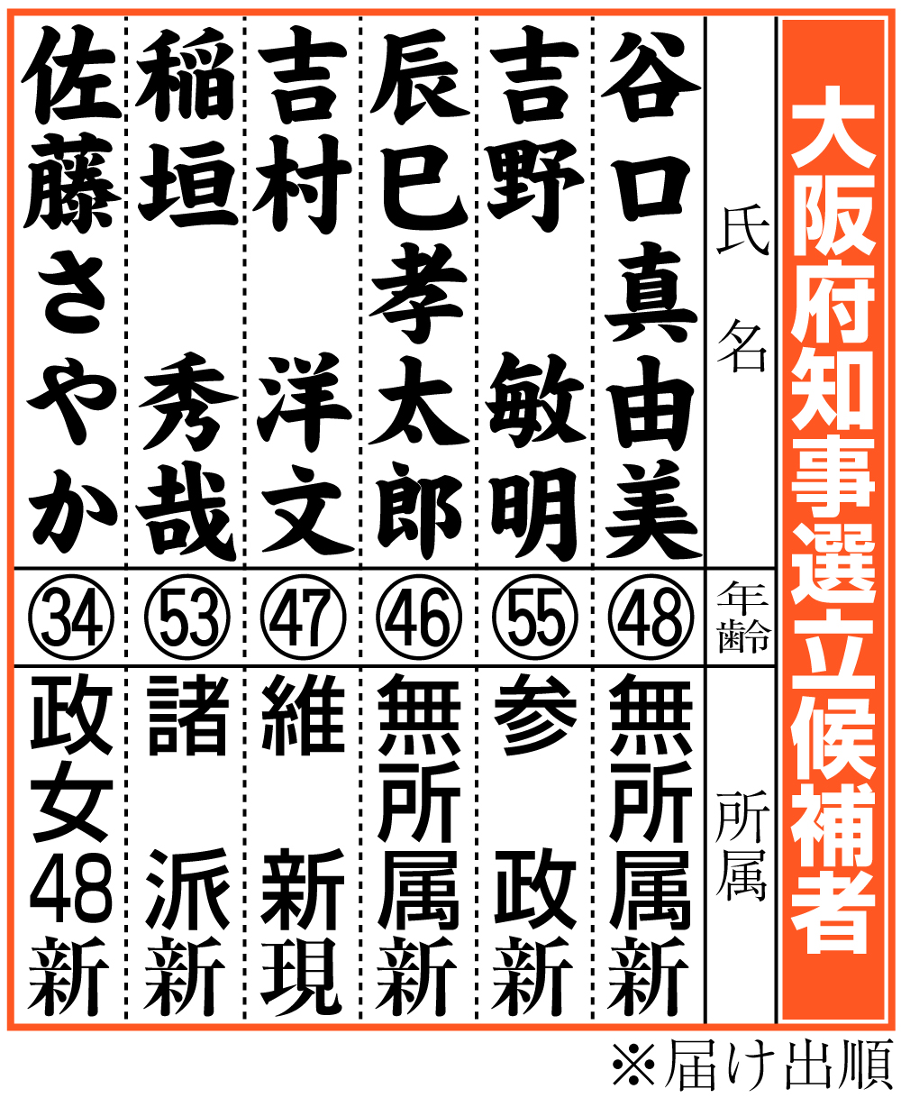 【イラスト】大阪府知事選立候補者