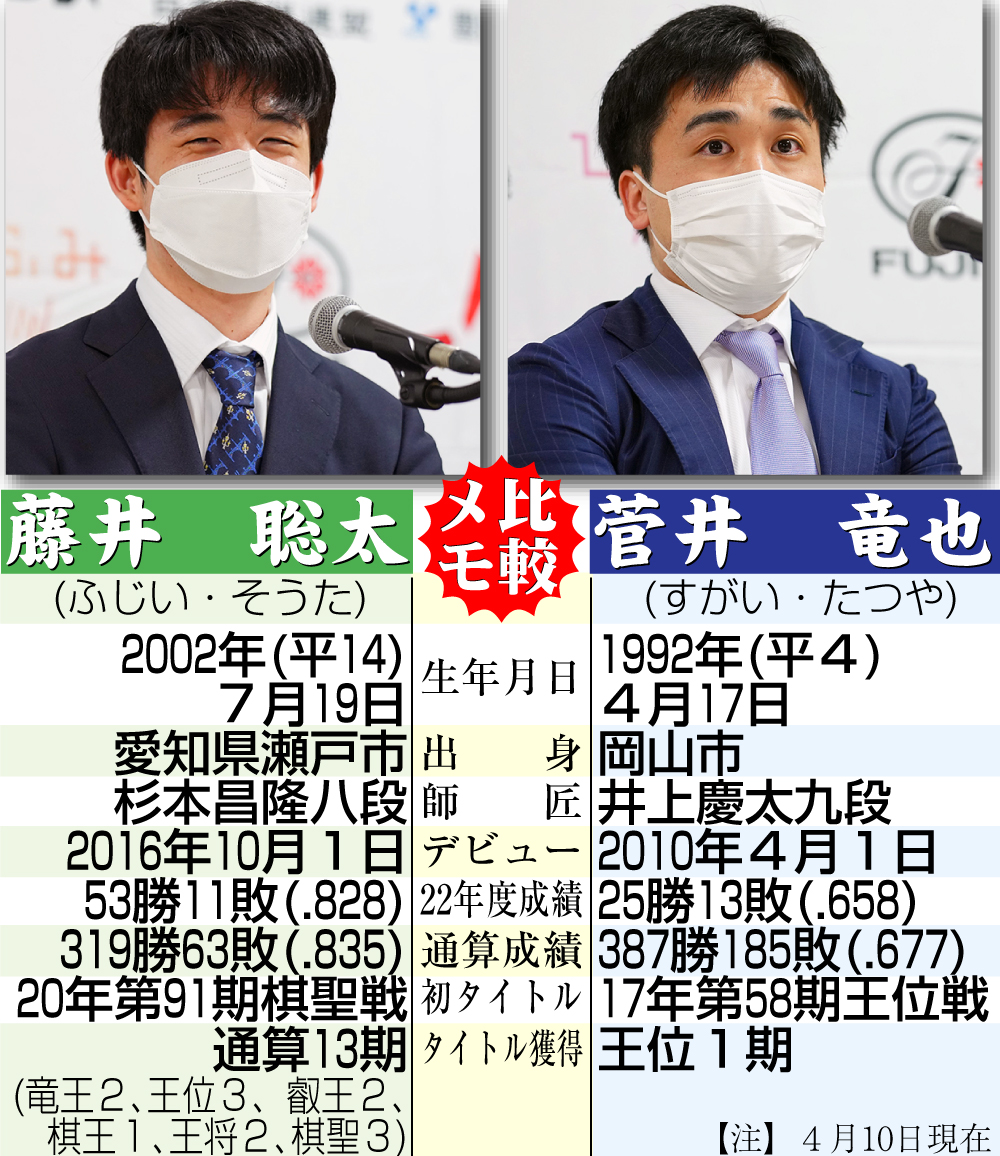 【イラスト】藤井叡王と菅井八段の比較メモ