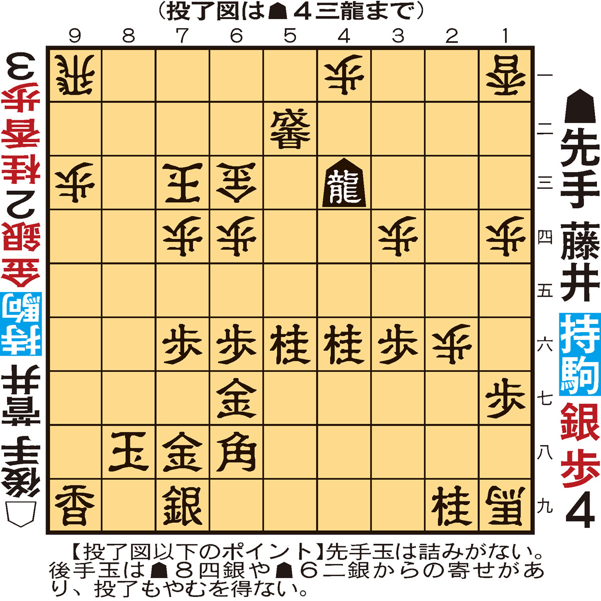 叡王戦第１局の棋譜