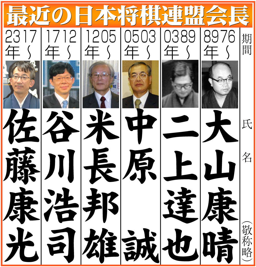 【イラスト】最近の日本将棋連盟会長