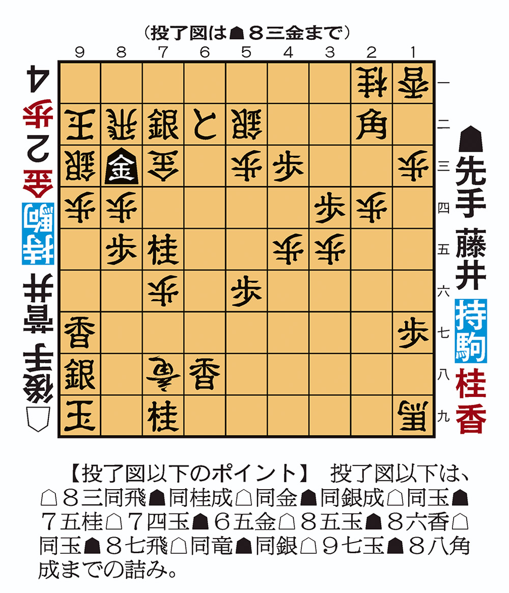 【イラスト】叡王戦第３局の投了図