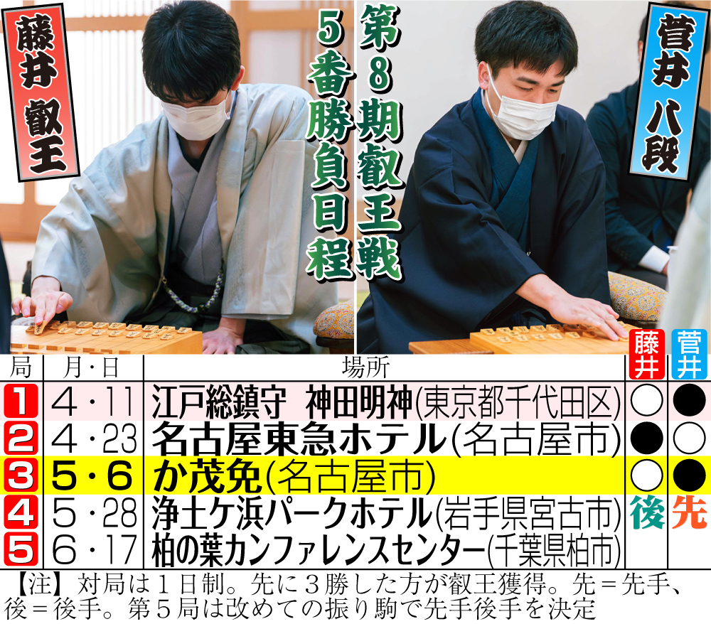 【イラスト】第８期叡王戦５番勝負・藤井叡王対菅井八段対局日程