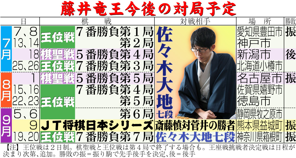 【イラスト】藤井竜王の今後の対局予定