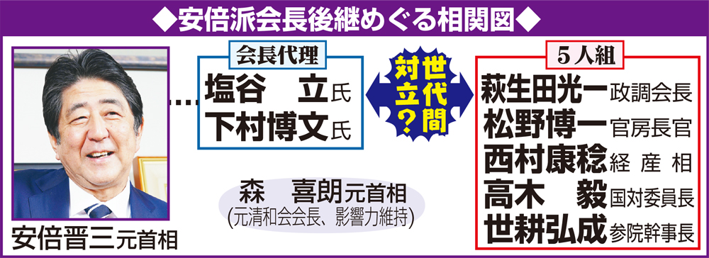 安倍派会長後継めぐる相関図