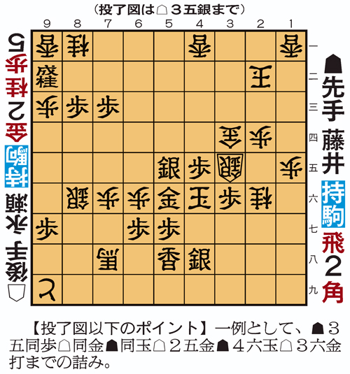 王座戦第1局の投了図