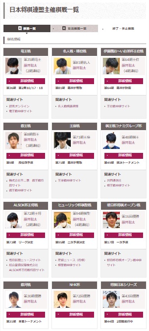 日本将棋連盟HPの棋戦一覧が更新され、8つのタイトル戦と4つの一般棋戦の計12のすべてが藤井8冠になった