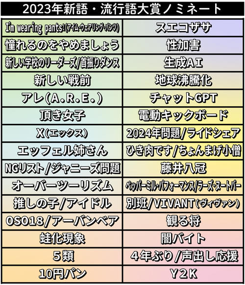 流行語大賞】ノミネート30語発表 「アレ」「藤井八冠」「闇バイト