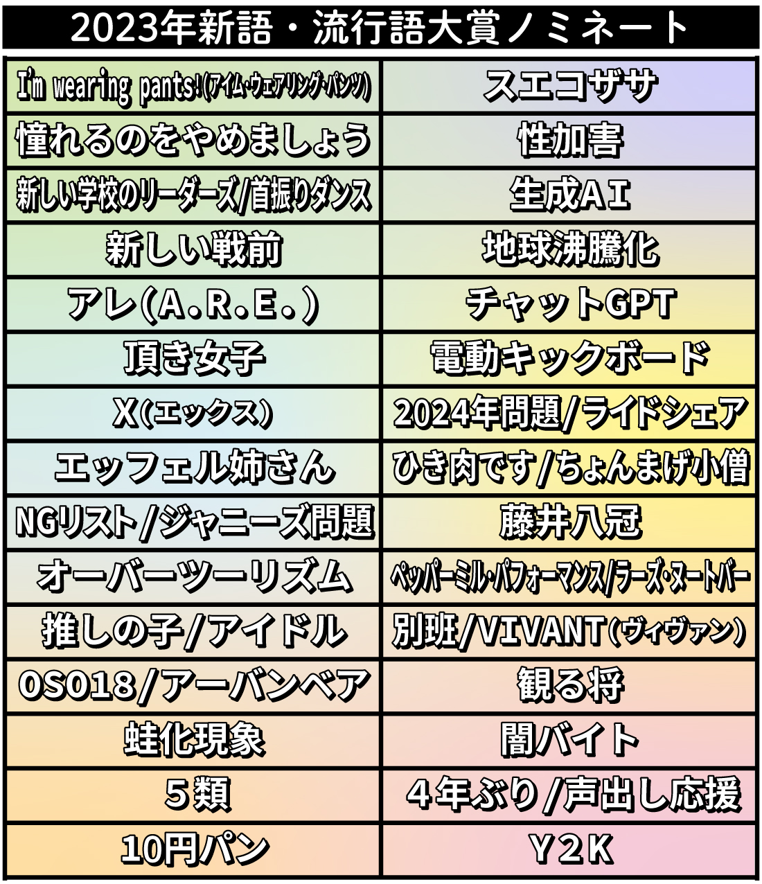 【流行語大賞】4年ぶりの声出し応援やWBC関連など「昨年に比べて明るい」／ノミネート - 社会写真ニュース : 日刊スポーツ
