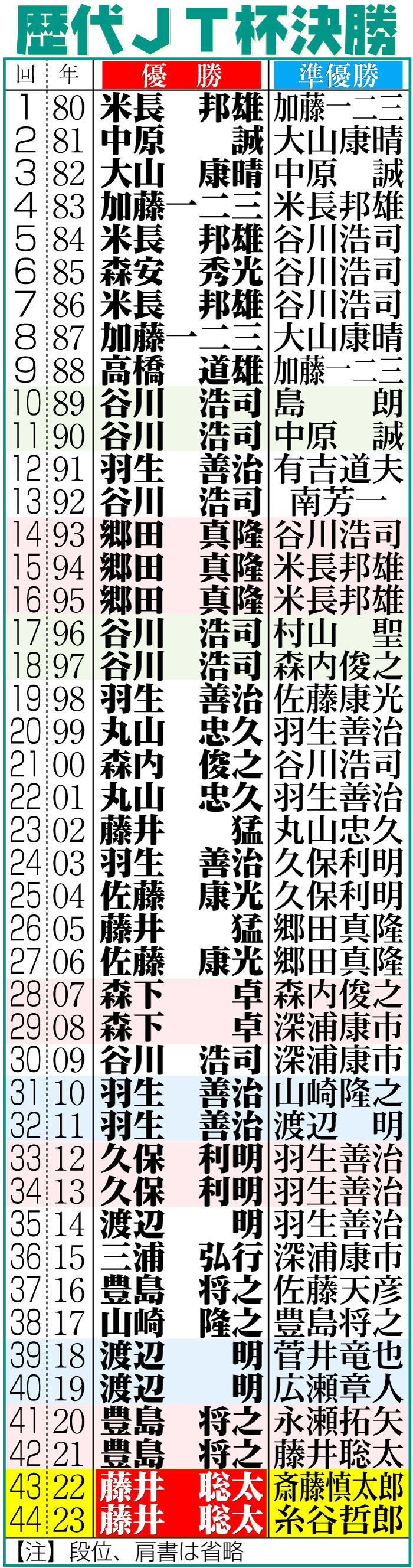 【イラスト】歴代JT杯決勝
