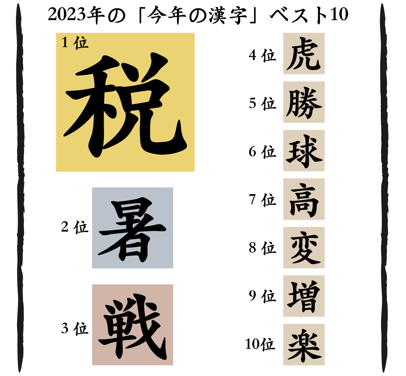 【イラスト】2023年「今年の漢字」トップ10
