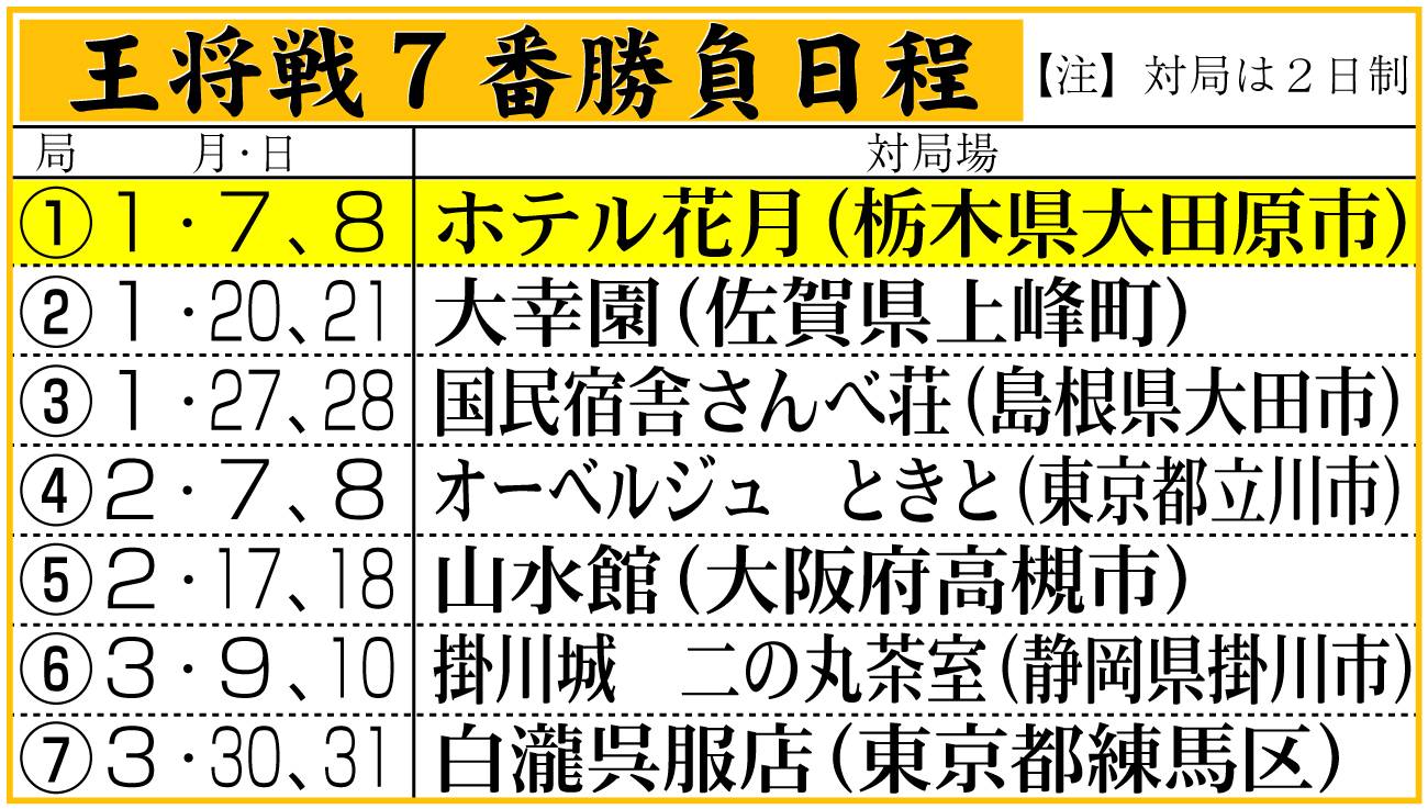 【イラスト】王将戦７番勝負日程