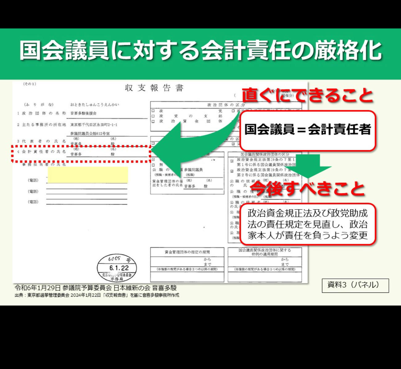 音喜多駿氏のXから