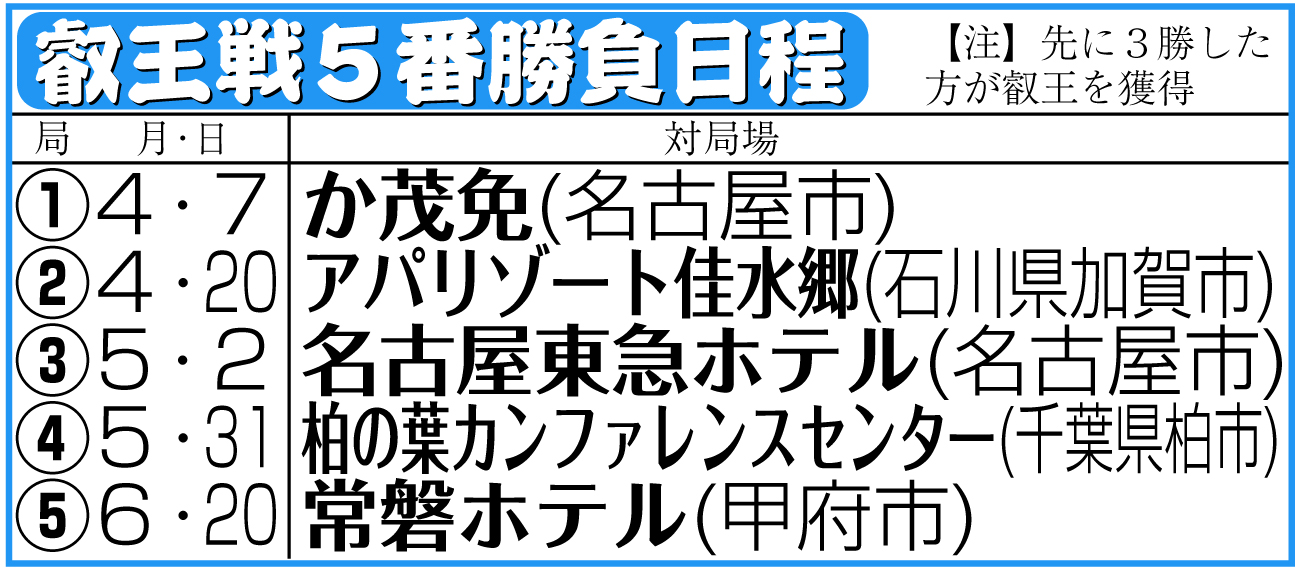 【イラスト】叡王戦５番勝負日程