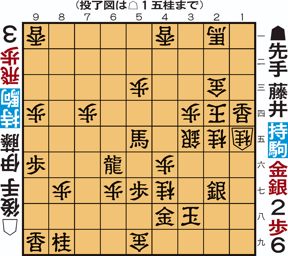 【投了図以下のポイント】後手玉に詰みはない。先手は攻防ともに見込みがなく、投了もやむを得ない。