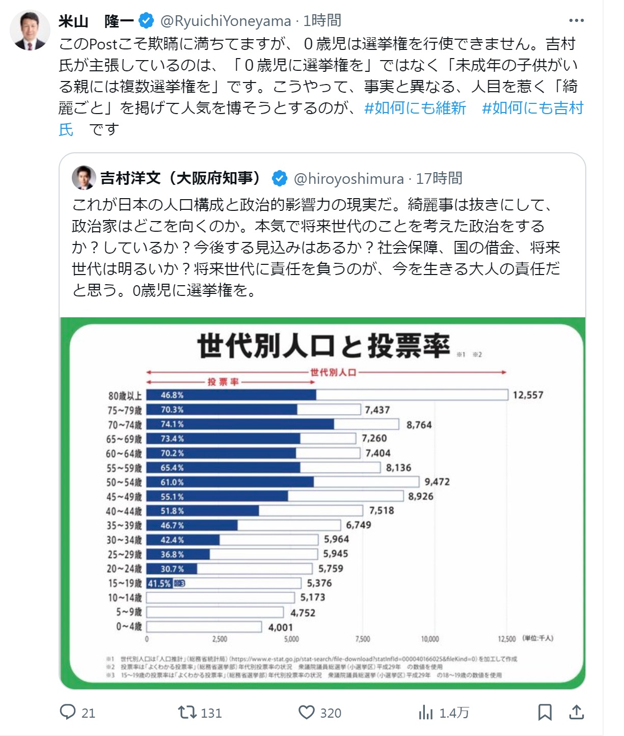 米山隆一氏のXから