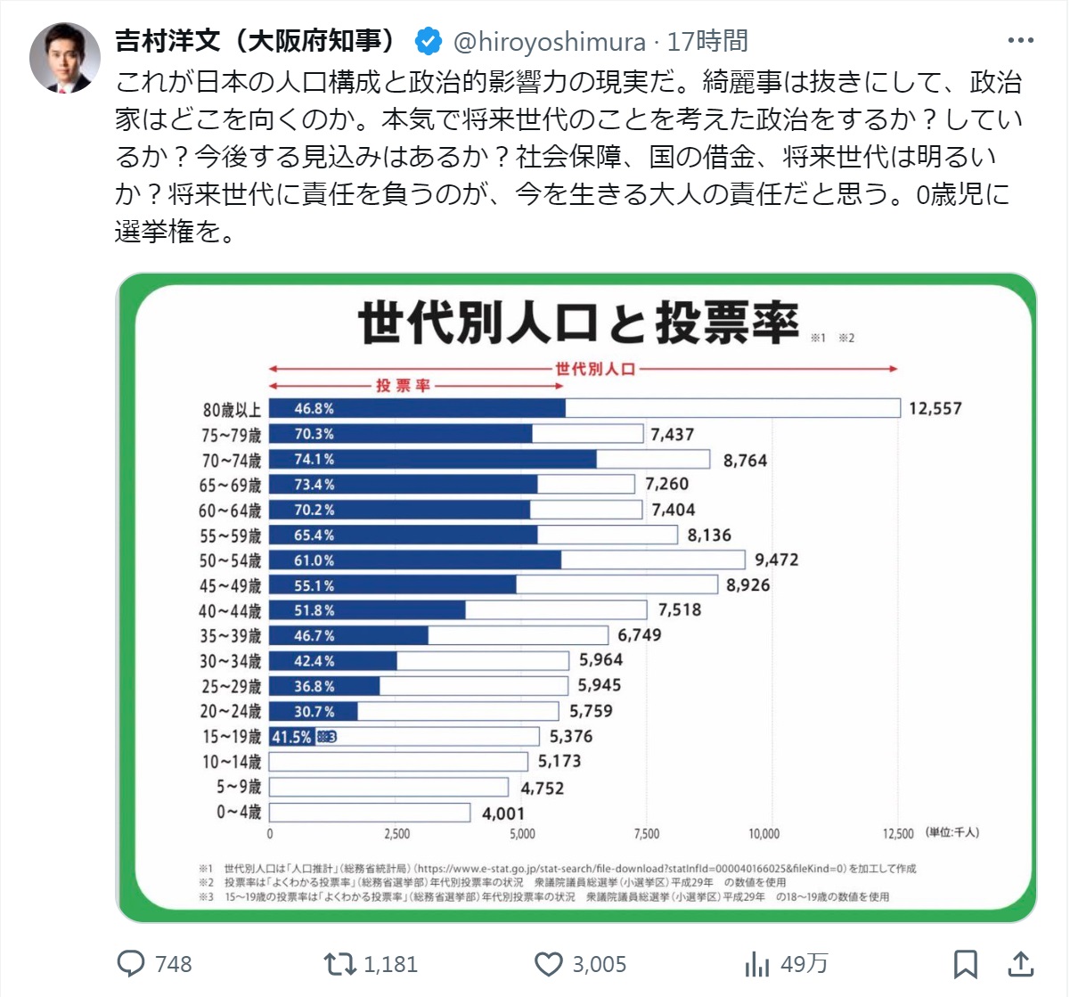 吉村洋文知事のXから