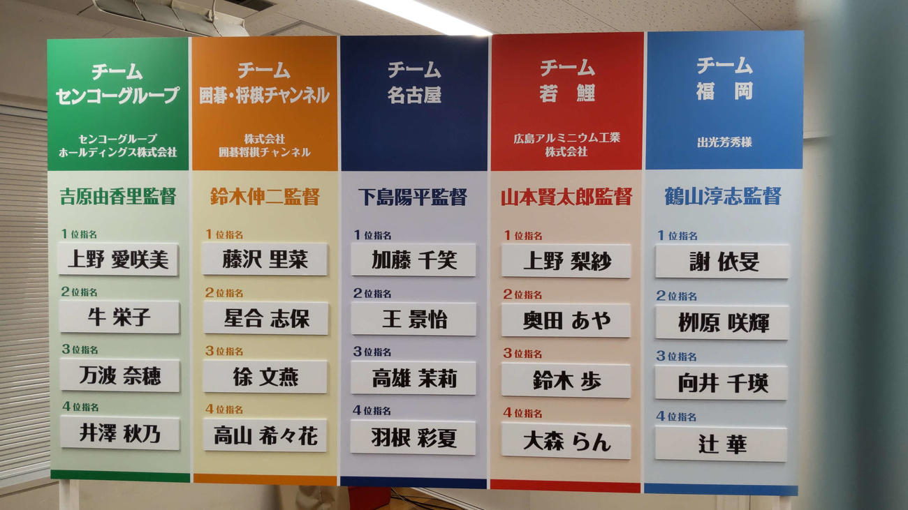 日本女子囲碁リーグの選抜会議で各チームに指名された女流棋士