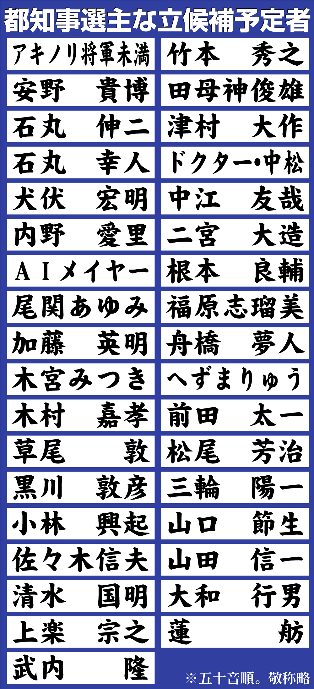 【イラスト】都知事選主な立候補予定者（6月11日現在）