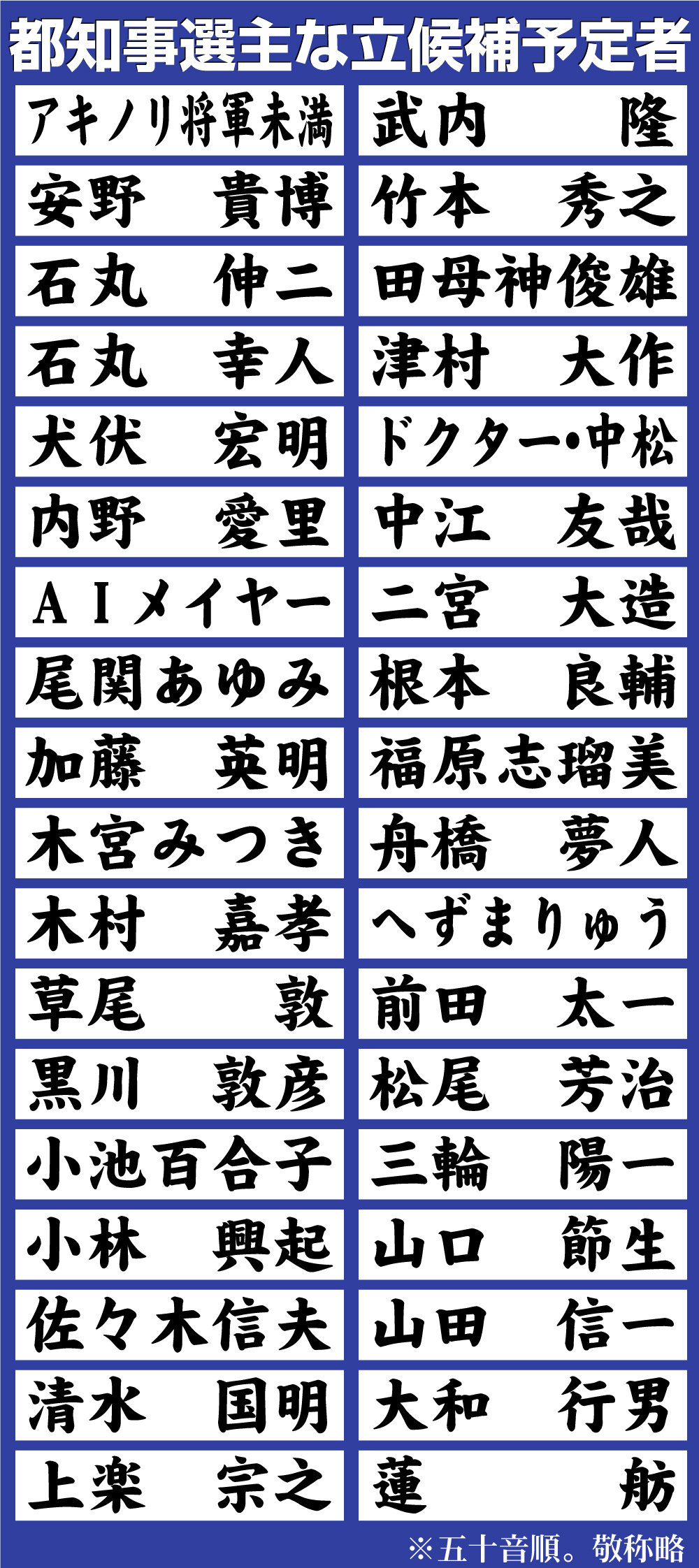 【イラスト】都知事選主な立候補予定者（6月12日現在）