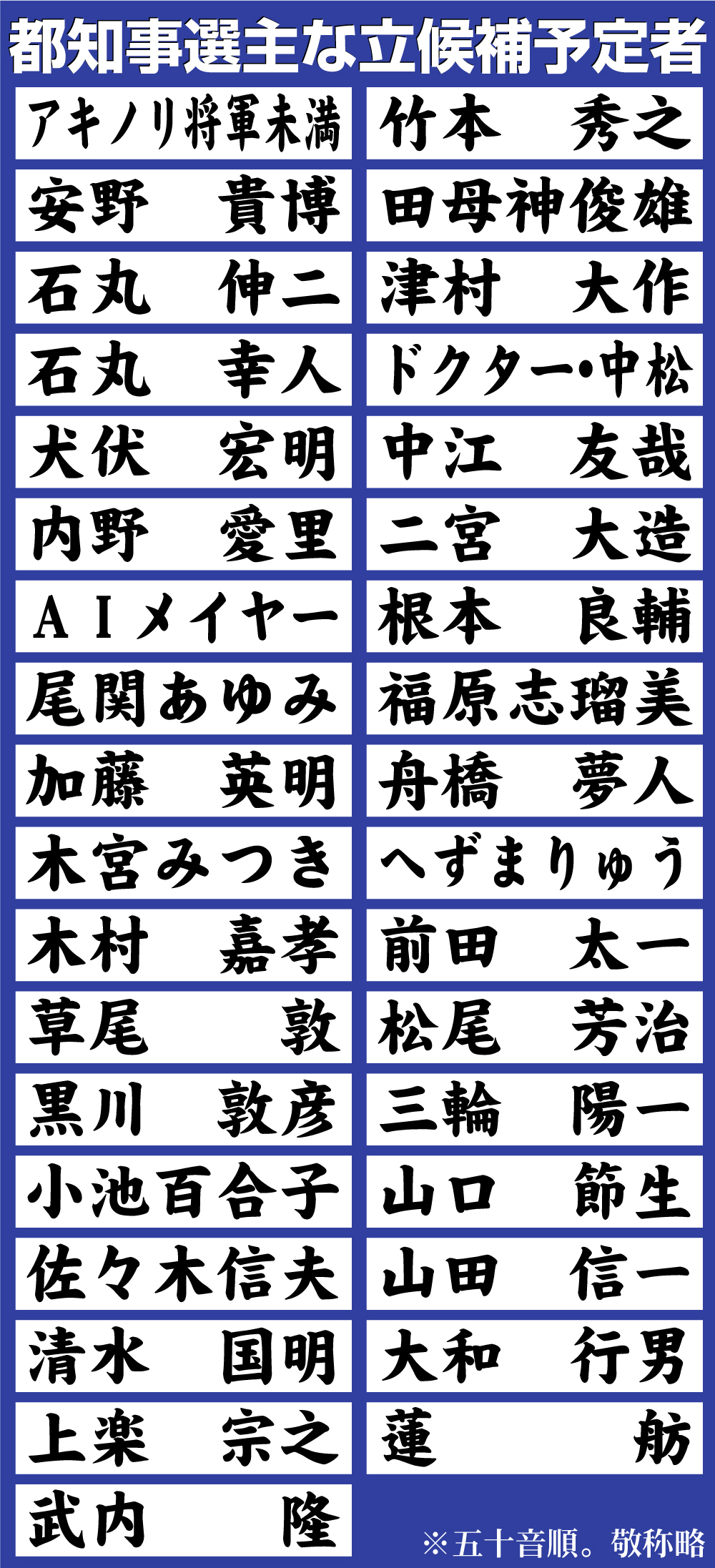 【イラスト】都知事選主な立候補予定者（6月17日現在）